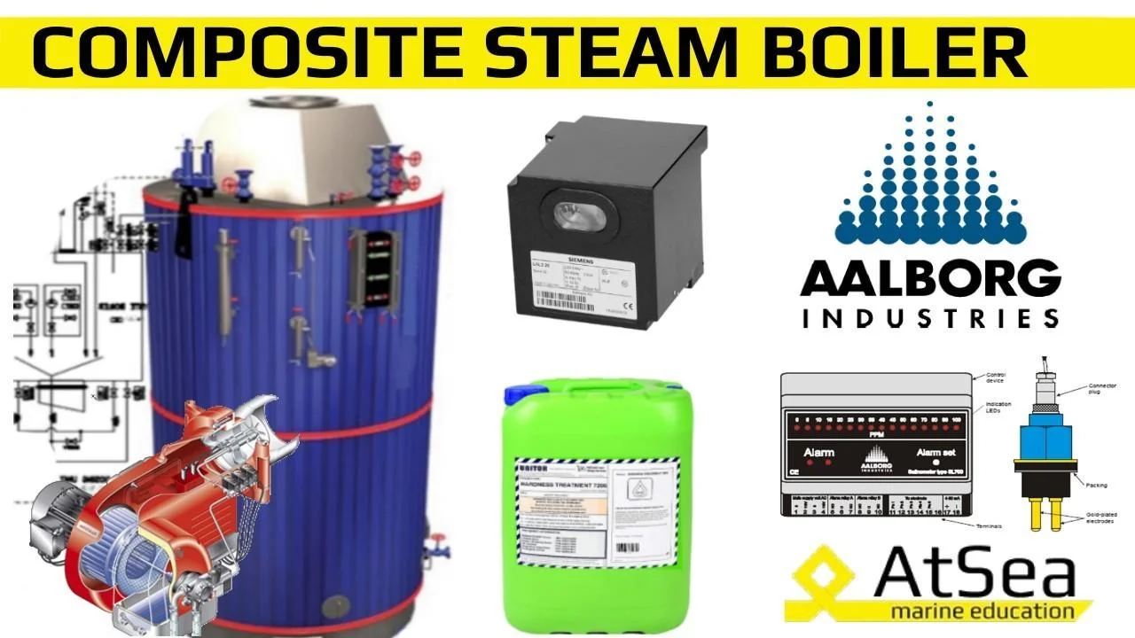 Composite Steam Boilers
